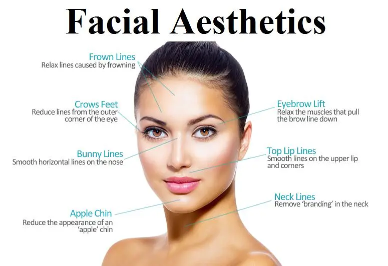 facial aesthetics