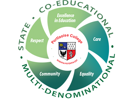 Portlaoise College